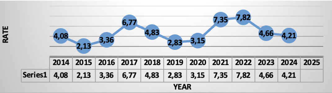 Inflation in Mexico (2014-2024 accumulated at the end of the year)