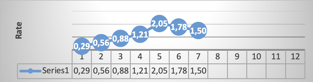 Inflation in Mexico (accumulated January-July 2025)