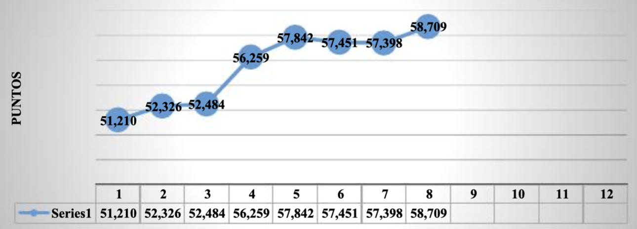 The Price and Quotation Index of the Mexican Stock Exchange, January-August 2025 (Score at the end of each month)