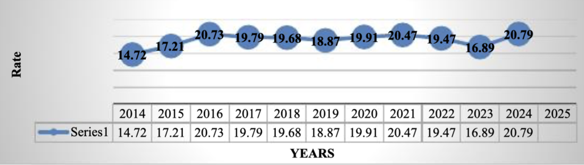 Exchange rate (National currency per US dollar, 2014-2024, FIX parity at the end of each year)