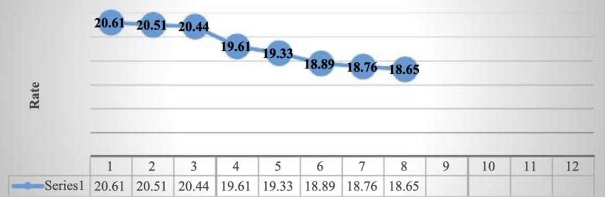 Exchange rate (National currency per US dollar, January-August 2025, FIX parity at the end of each month)