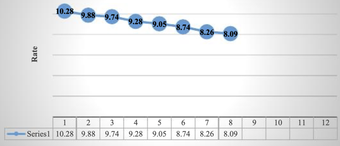 Equilibrium interbank interest rate, January-August 2025 (28-day quote)