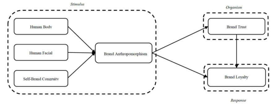 Theoretical background