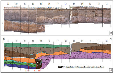 a)
Fotomosaico de la pared este de la trinchera de La Lechuguilla II; b) Log
interpretado de la misma pared. Debido a su altura, esta pared de la trinchera
es escalonada y los límites entre los diferentes planos de observación
yuxtapuestos son representados por el plumeado blanco.