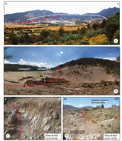 Fotografias
de la falla San Mateo a) Vista hacia el este de la superposicion de la falla
San Mateo (linea de color rojo con trazas cortas indicando el lado hundido de
la falla) con la cicatriz de avalancha de Temascalcingo (linea de trazo
blanco), b) Vista hacia el oeste del campo de La Lechuguilla (la falla, linea
roja, aparece curvada por la distorsion de la fotografia panoramica), c) y d)
Traza litologica y tectonica de la falla San Mateo (linea roja) en el flanco
este del volcán Temascalcingo (Localizacion en la Figura 2). La traza de la
falla, representada por la linea roja, separa materiales volcanicos de
lacustres.