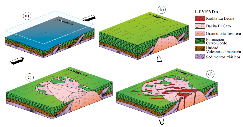 Modelos esquemáticos propuestos para el emplazamiento de los diques y domos riolíticos, influenciado por la evolución tectónica regional.