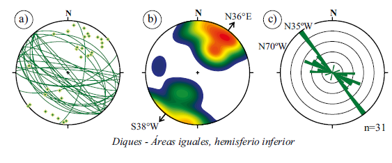 Análisis de planos de fluidez de la lava, medidos en las márgenes de los diques y remanentes de los lóbulos de los domos