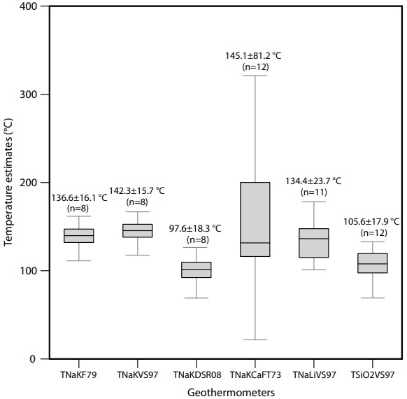 Results of the statistical outlier detection/rejection analysis applied for all the solute geothermometers, and mean reservoir temperatures estimated by each solute geothermometer.