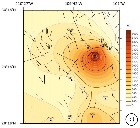Distribution of physicochemical parameters measured in the hot spring waters of the Sonora geothermal system: (a) temperature, (b) pH, and (c) electrical conductivity.