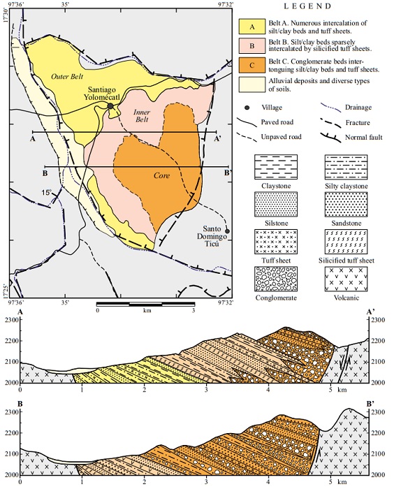 Schematic space distribution of the depositional belts of the Yolom&eacute;catl Formation. Notice that the vertical dimension, in the sections, is exaggerated three times to better show sedimentary features.