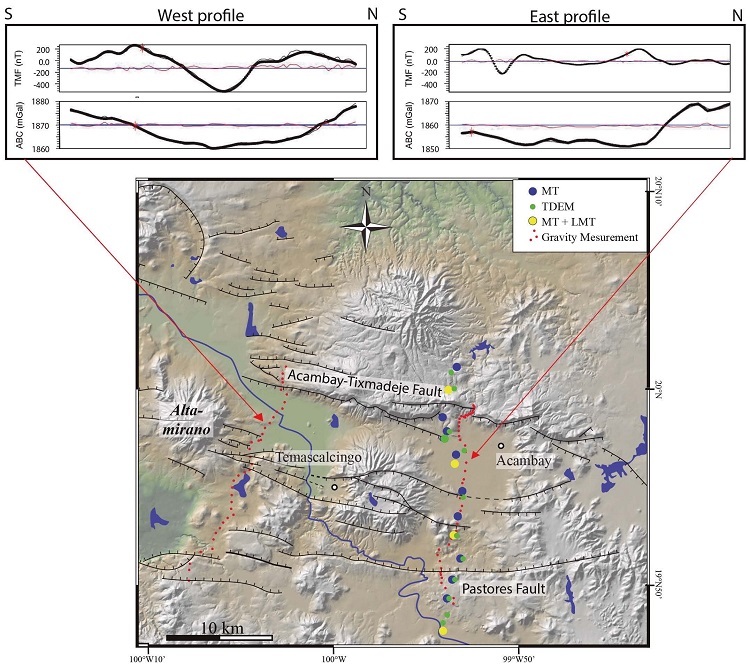 Location of magnetotelluric (MT) and long period magnetotelluric (LMT) soundings (blue and yellow circles), sites of time-domain electromagnetic (TDEM) soundings (green circles), and gravity stations (red dots) across the Acambay graben. The upper graphs show the total magnetic field (TMF) extracted from the digital magnetic charts (see text) and the terrain corrected interpolated Bouguer Anomaly (ABC) for the western (left) and eastern (right) geophysical profiles across the graben structure.