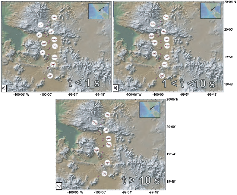 Electric strike (red lines within the circles) and tipper strike and magnitude (black lines within the circles) for the period bands of t < 1 s (a), 1< t < 10 s (b), and t > 10 s (c). Every circle corresponds to a MT station (red dots).
