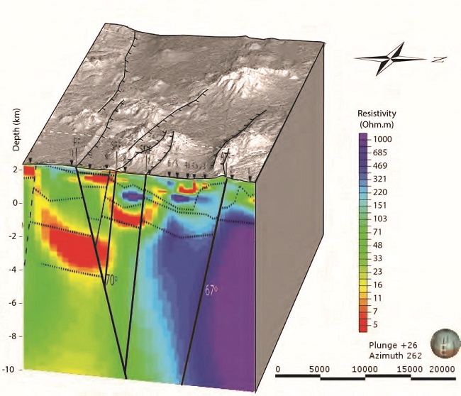 Regional view of the resistivity structure in comparison with the fault systems that conform the Acambay graben. The upper crust in the southern limit of the graben is abnormally conductive. The graben structure in this sector can be regarded symmetric as the estimated angles for the south and north faults are within the measurement errors (~70&deg; and ~67&deg; respectively).