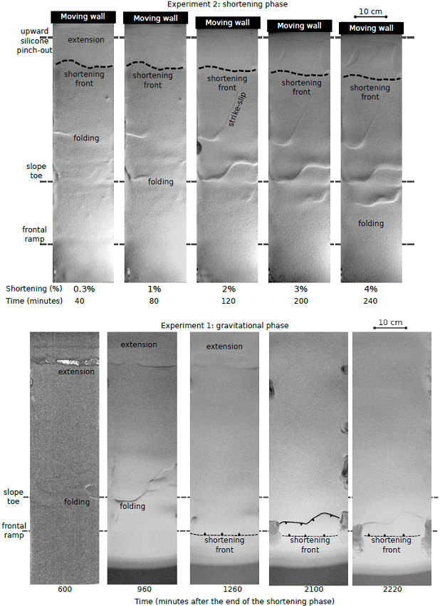 Sequence of plan view images of the experiments during the shortening (upper panel) and the sedimentary phase (lower panel).
