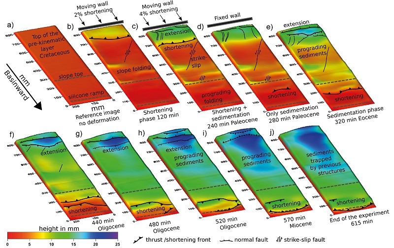 Sequence of digital elevation models obtained for Experiment 2 (see text for explanation). The sequence shows the difference in height of each image with respect to a reference undeformed image.