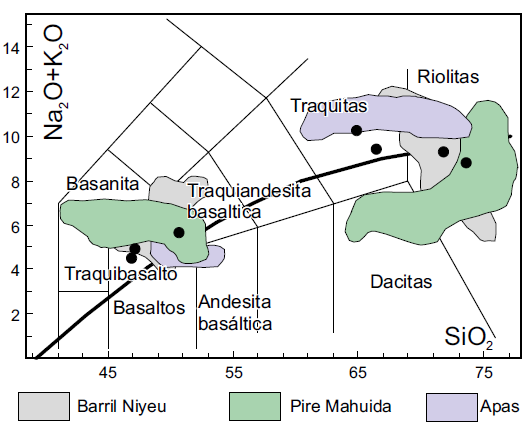 Clasificaci&oacute;n de las rocas del Complejo Volc&aacute;nico Agua de la Piedra seg&uacute;n los par&aacute;metros de Le Maitre et al. (1989). A modo de comparaci&oacute;n se dibujaron los campos representativos de muestras correspondientes al Complejo Volc&aacute;nico Apas, al Complejo Volc&aacute;nico Barril Niyeu (Remesal et al., 2006; 2012) y al Complejo Volc&aacute;nico Pire Mahuida (Salani, 1990, 1996).