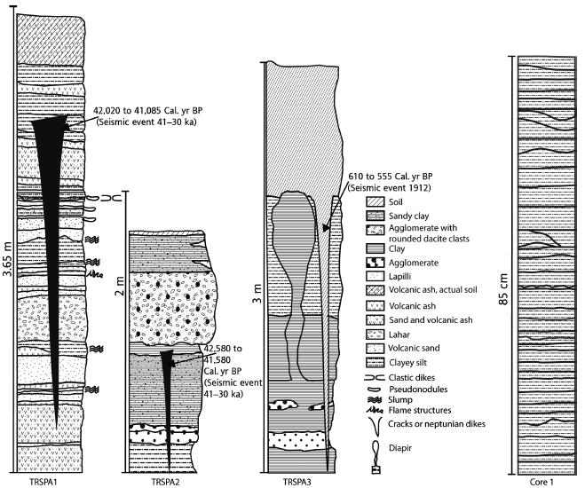 Stratigraphic columns of TRSPA 1, 2, 3 and core 1 of the dam. Affected levels with soft-sediment deformational structures