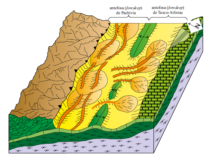 Modelo sedimentológico de la evolución tectónica-sedimentaria de la cuenca de Pachivia y su relación con la cuenca de Taxco-Atlixtac durante el Cenomaniano temprano-Turoniano temprano. El color violeta con símbolos de “s” sesgada y cortada por una línea, denota a las rocas cristalinas previas a las rocas de las formaciones Chapolapa y de la Roca Verde Taxco el Viejo. El color verde oscuro con símbolo “s” sesgada identifica a las unidades de las formaciones Chapolapa y de la Roca Verde Taxco el Viejo. El color verde claro con símbolo de tabique señala a la Formación Morelos. Los depósitos de la cuenca de Pachivia solamente son representativos, dado que no forman parte del presente trabajo y su interpretación se establece con base en el trabajo de Guerrero-Suastegui (2001).