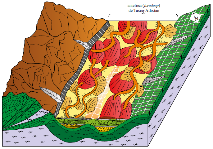 Modelo sedimentológico de la evolución tectónica-sedimentaria de la cuenca de Taxco-Atlixtac durante el Turoniano temprano a tardío, fase de sedimentación 3. El color violeta con símbolos de “s” sesgada y cortada por una línea denota a las rocas cristalinas previas a las formaciones Chapolapa y de la Roca Verde Taxco el Viejo. El color verde oscuro con símbolo “s” sesgada hace referencia a las unidades de las formaciones Chapolapa y de la Roca Verde Taxco el Viejo. El color verde claro con símbolo de tabique hace referencia a la Formación Morelos.
