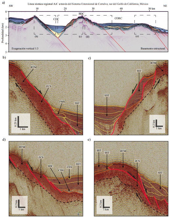 a) Interpretacin del perfil de reflexin ssmica AA’ del Sistema Extensional de Cerralvo. El rea de color verde representa el basamento acstico delimitado por zonas de cizalla simple; las reas de color amarillo y azul representan la sedimentacin sin-tectnica. El rea de color azul representa la sedimentacin tarda; las lneas de color rojo corresponden con fallamiento normal. COC−Cuenca Occidental de Cerralvo; BDC−Banco de Cerralvo; CORC−Cuenca Oriental de Cerralvo. (b), (c), (d) y (e) corresponden a secciones ampliadas extradas de la lnea ssmica AA’. RTM−rocas con texturas metamrficas; ZCS−zona de cizalla simple; FMS−flujo de masa superficial; SST−sedimentacin sin-tectnica; SDC−superficie de contorno; CES−canal de erosin superficial; CDG−concentraciones de gas; las lneas de color rojo corresponden con las fallas observadas; las lneas punteadas de color negro representan la superficie basal de la zona de cizalla simple.