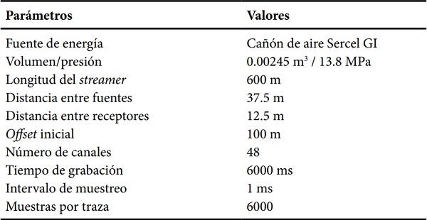 Parmetros de adquisicin de los datos ssmicos en el Sistema Extensional de Cerralvo, sur del Golfo de California, Mxico.