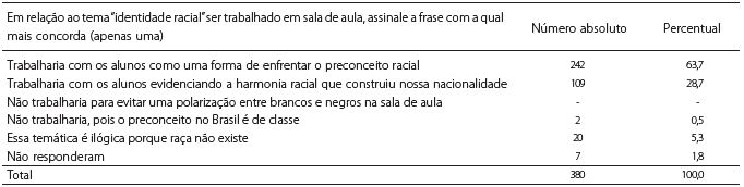 Percep&ccedil;&atilde;o sobre o trabalho com a no&ccedil;&atilde;o de ra&ccedil;a em sala de aula.