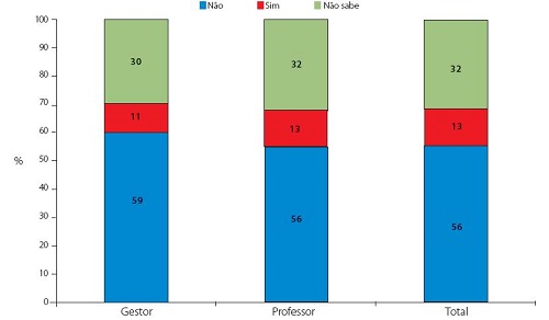 Ingresso universidade via ação afirmativa, de acordo com a posição ocupada. São Carlos (SP), 2015.