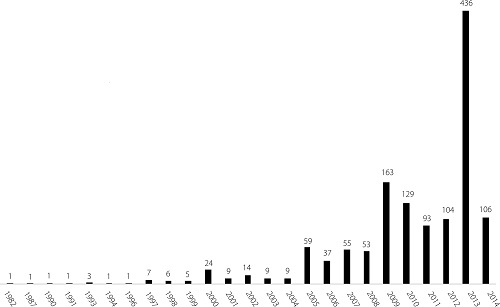 Quantidade de munic&iacute;pios com avalia&ccedil;&atilde;o pr&oacute;pria e ano em que declaram t&ecirc;-la institu&iacute;do