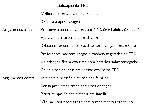 Argumentos a favor e contra a TPC.