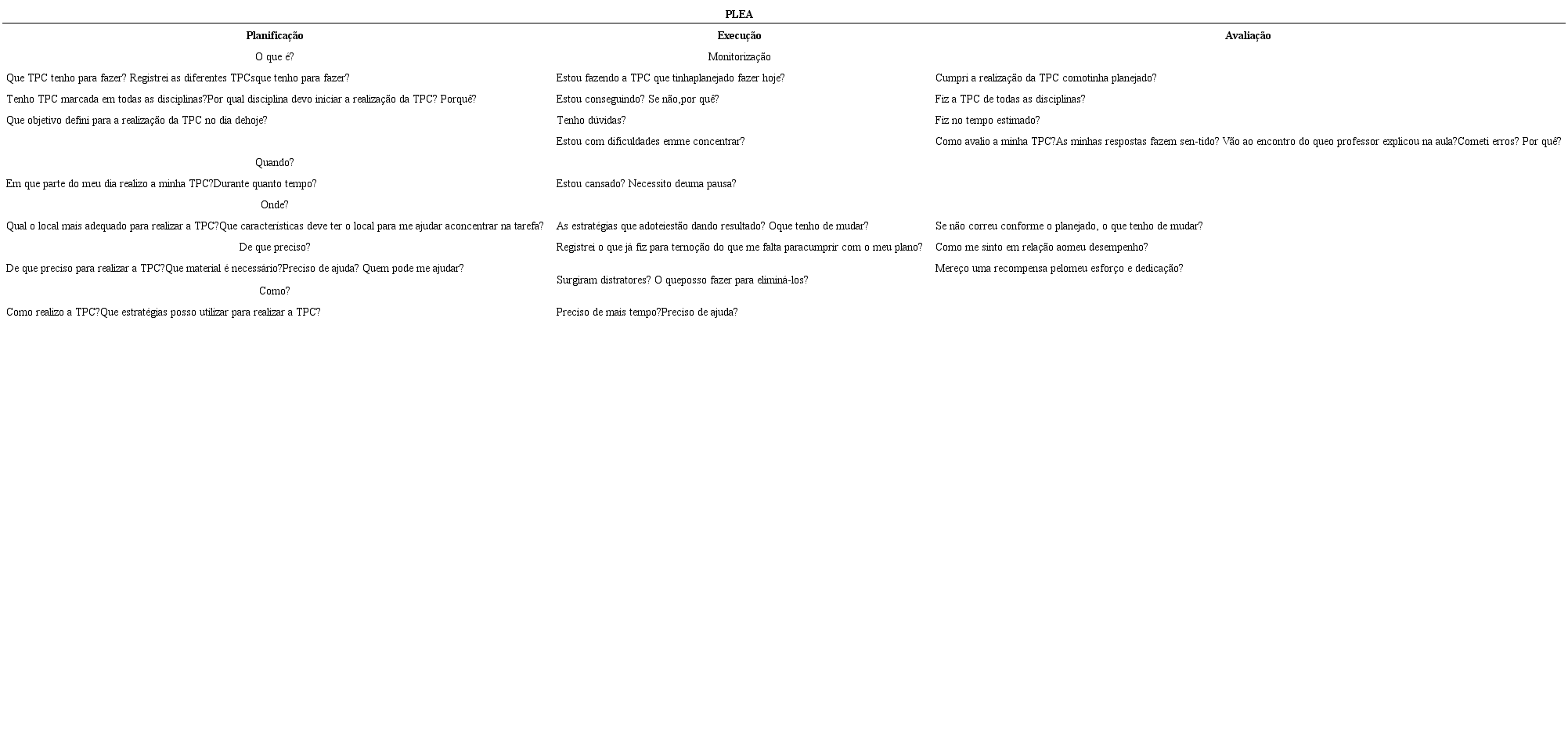 Modelo PLEA aplicado à Tarefa para Casa.
