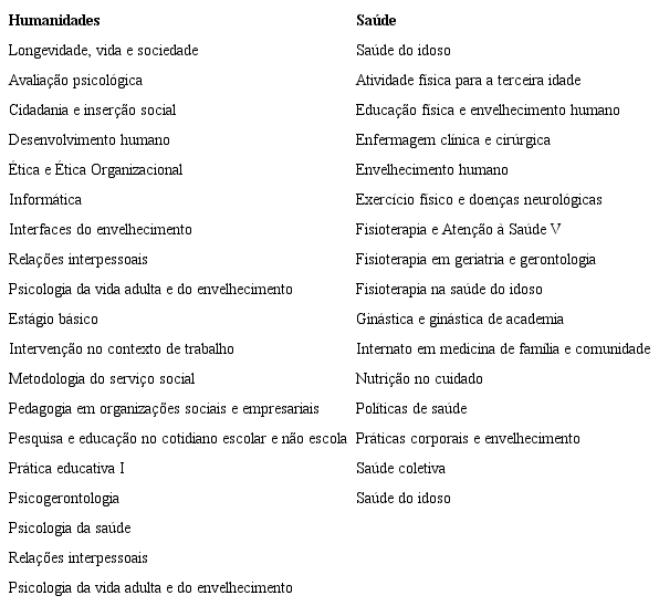 Disciplinas dos cursos de gradua&ccedil;&atilde;o nas &aacute;reas de Humanidades e Sa&uacute;de.