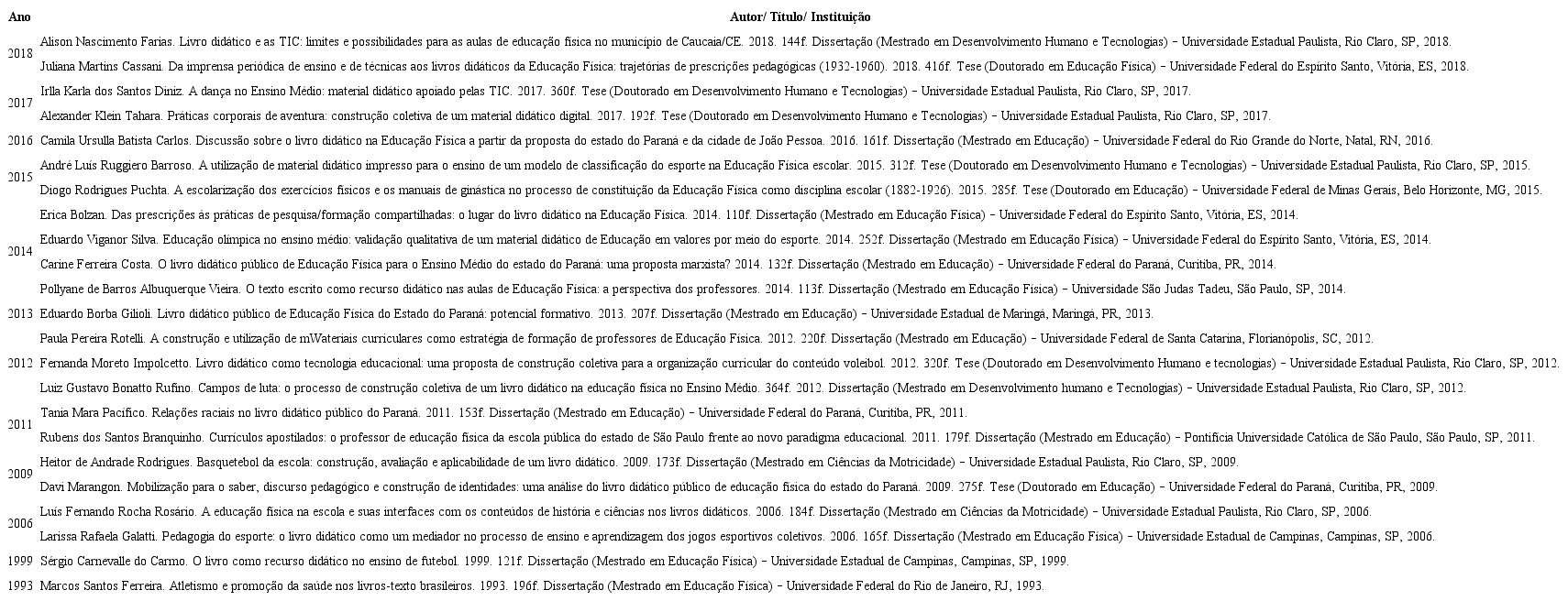 Lista de disserta&ccedil;&otilde;es e teses com os temas &ldquo;educa&ccedil;&atilde;o f&iacute;sica&rdquo; e &ldquo;livro did&aacute;tico&rdquo;.