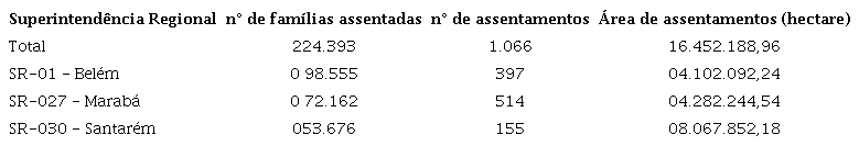 Divis&atilde;o das Superintend&ecirc;ncias Regionais no estado Par&aacute; por fam&iacute;lia assentada e n&uacute;mero de assentamento.