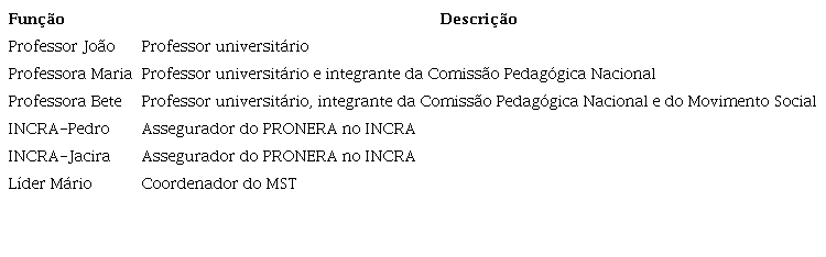 Identifica&ccedil;&atilde;o dos sujeitos.