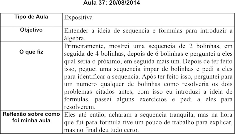 Descrição da aula sobre sequências.