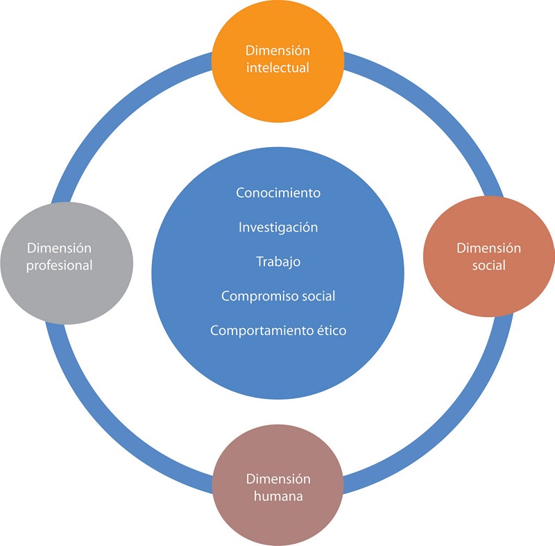 Perspectiva integral de la Maestr&iacute;a en Investigaciones Human&iacute;sticas y Educativas.