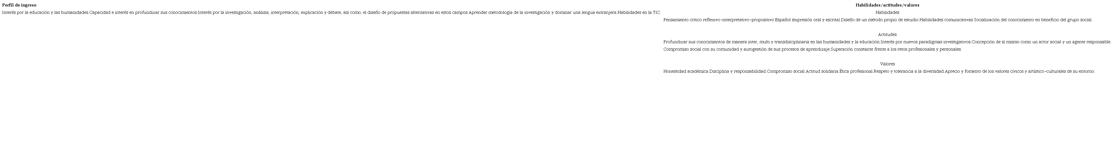 Perfil de ingreso del estudiante de la Maestr&iacute;a en Investigaciones Human&iacute;sticas y Educativas.
