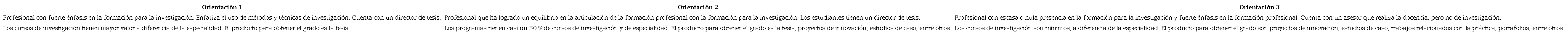Orientaciones de las Maestr&iacute;as en Educaci&oacute;n.