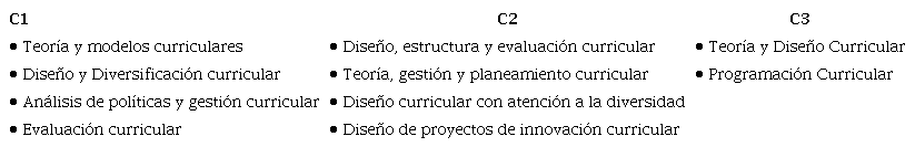 Plan de estudios de las tres universidades con menci&oacute;n Curr&iacute;culo.