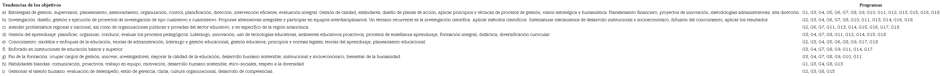 Tendencias de los objetivos y programas.