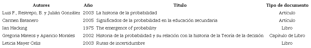 Fuentes de informaci&oacute;n para el desarrollo hist&oacute;rico.