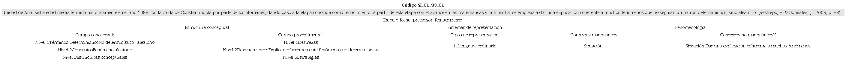 Ficha de registro de informaci&oacute;n SI_01_83_01, 2023.