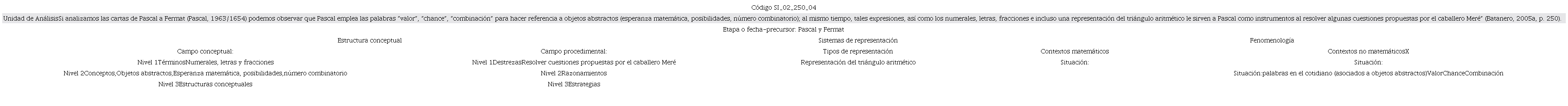 Ficha de registro de informaci&oacute;n SI_02_250_04, 2023.
