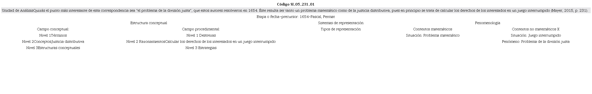 Ficha de registro de informaci&oacute;n SI_05_231_01, 2023.