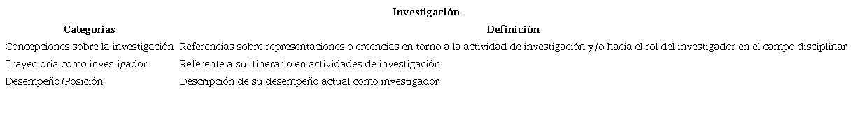 Categor&iacute;as a priori sobre la investigaci&oacute;n.