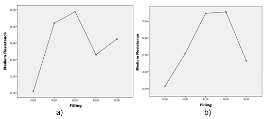 Figure 10.