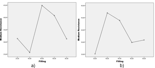Figure 11.