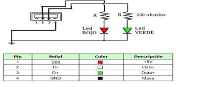 Diagrama circuital. Conexión puerto USB a diodos led
