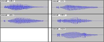 Vocales patrón en el dominio del tiempo