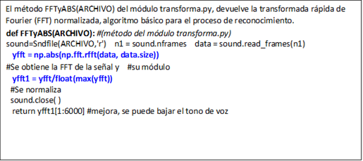 Código para reconocimiento de vocales
